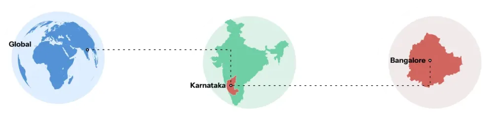 Country Info